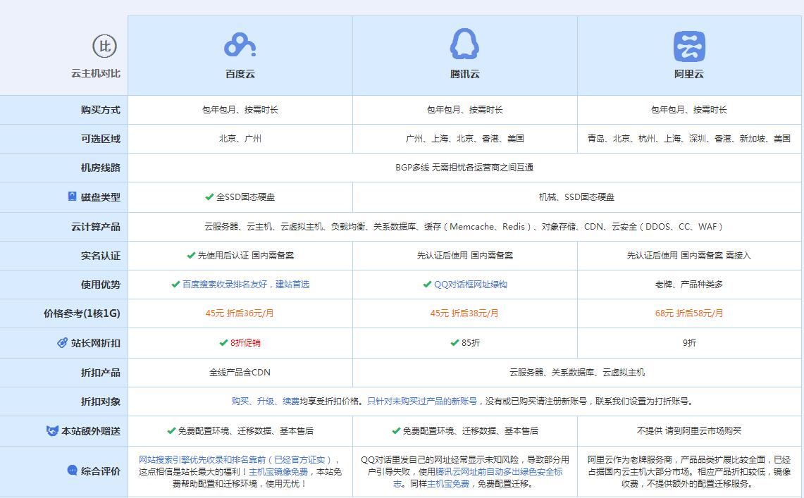 东昌府云主机代理对比.jpg